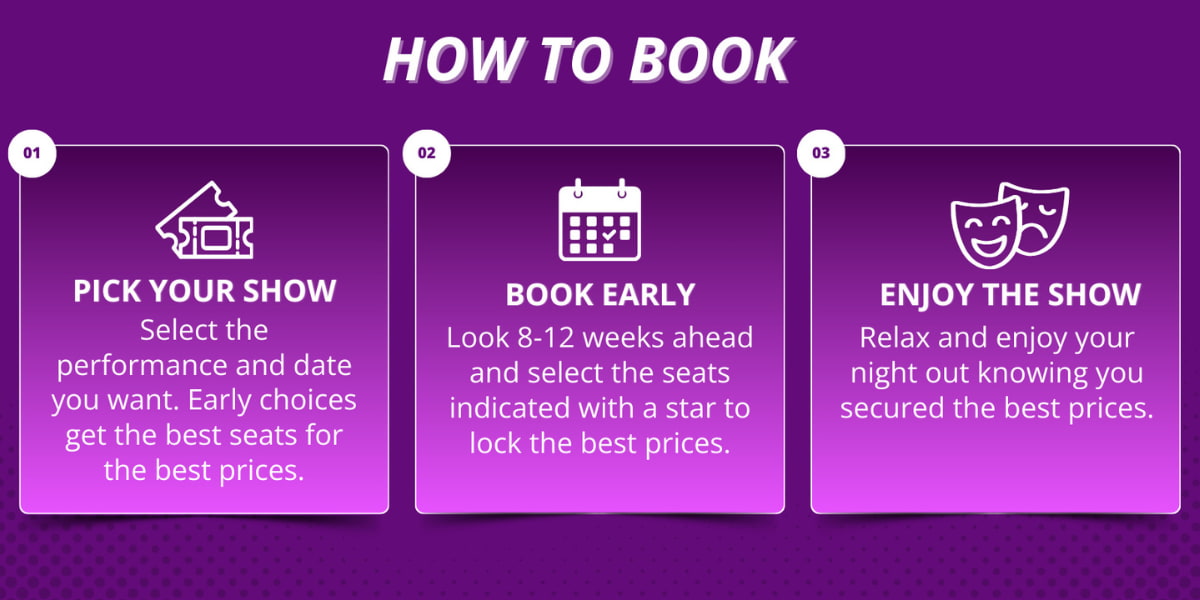 Advance Pick Tickets, how to book and save money on theatre tickets when you book in advance.